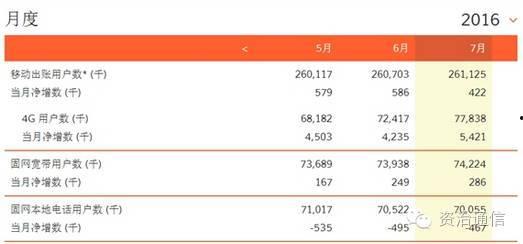 联通最新爆料短信  第1张
